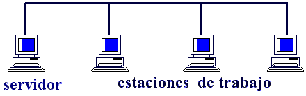 estacion